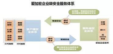 2015年中國互聯(lián)網(wǎng)金融研究報告 網(wǎng)絡(luò)技術(shù)服務(wù)的發(fā)展與前景